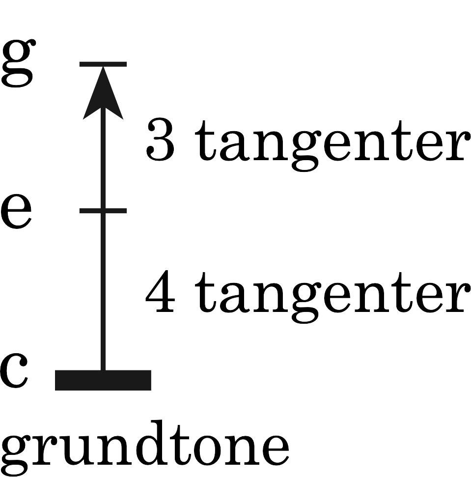 node